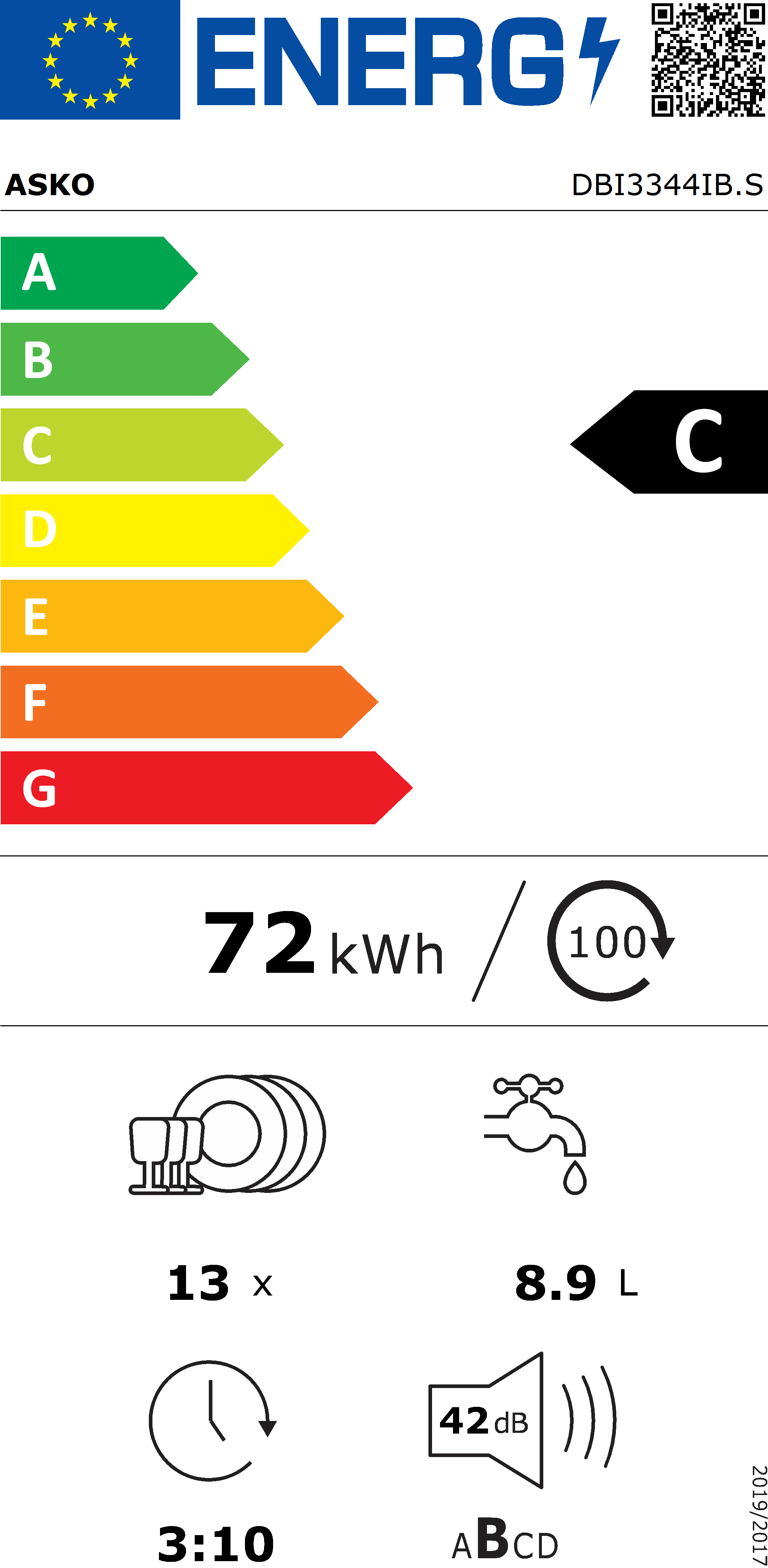 Energimerking: C