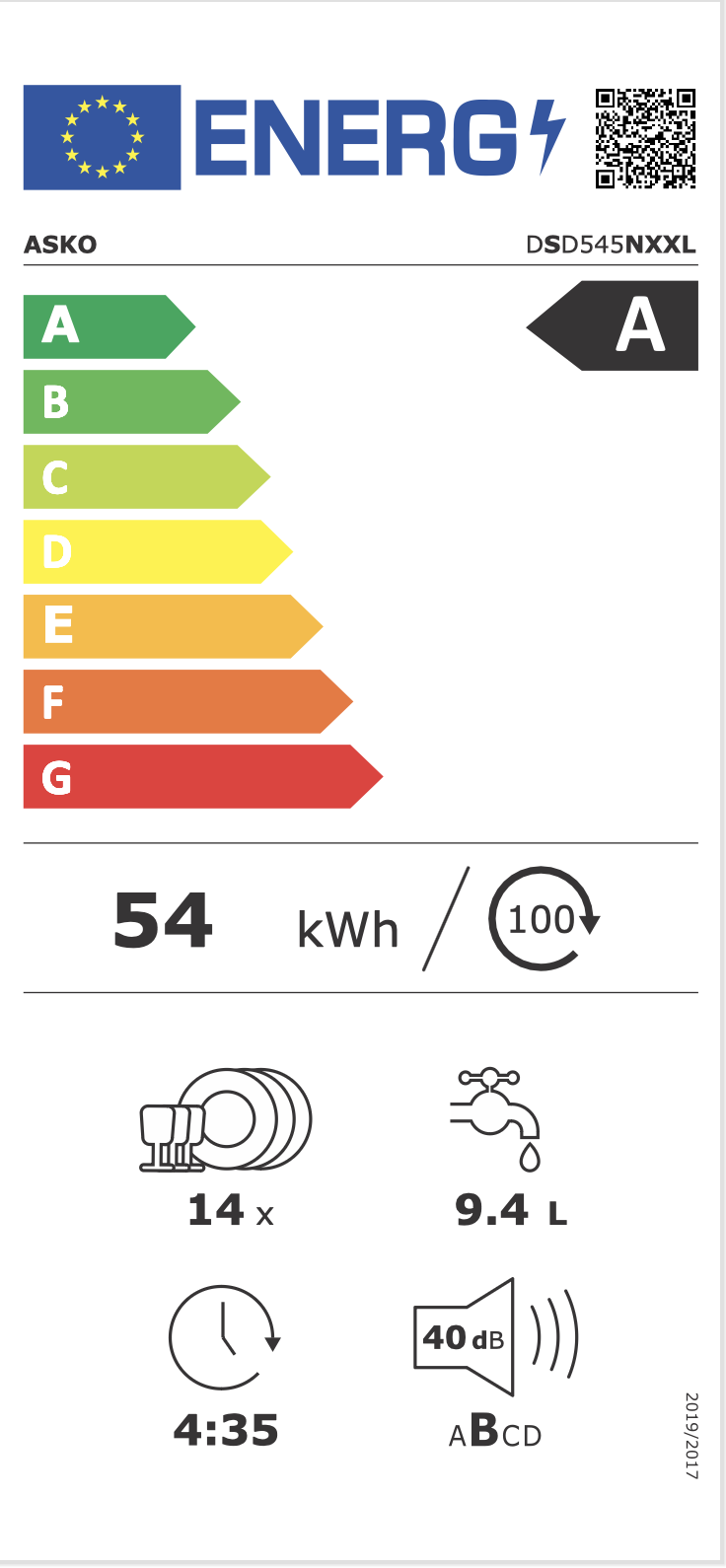 Energimerking: A