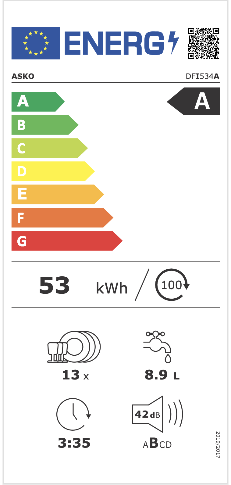 Energimerking: A